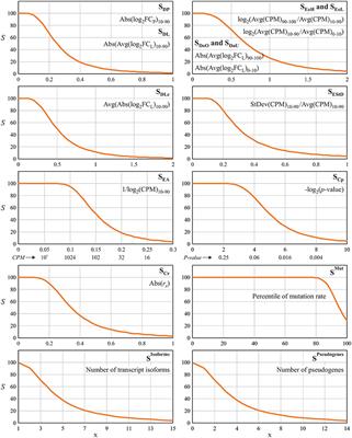 Pan-Cancer Analysis of TCGA Data Revealed Promising Reference Genes for qPCR Normalization